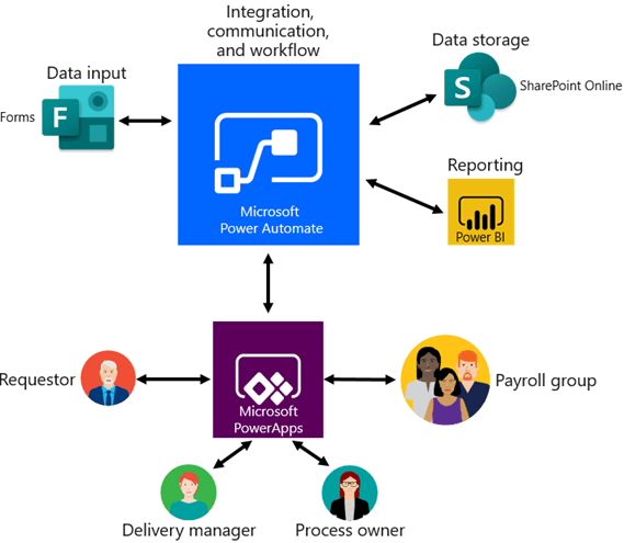 automation tools